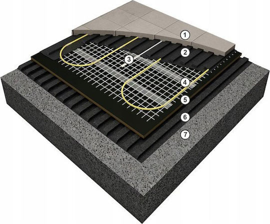 Thermoval Thermoeltes Teppich Tv Bis 50 170w/m² 1.0m² Selbstklebend Einseitige Stromversorgung