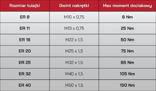 Hikvision Предпазител 400 гр