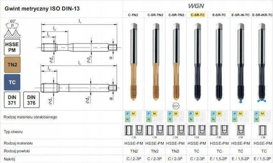 Fanar Taper Forming M 5 Din 371-c 6hx Sr Hsse-pm Wgn Ticn
