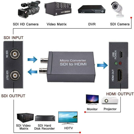 Микро конвертор SDI към HDMI към видео конвертор