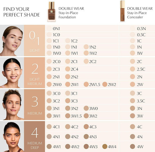Stay-in-place Concealer 1N 12ml