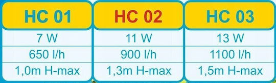 Happet Innen Aquariumfilter Für Aquariumvolumen Bis 180lt Mit Leistung 7W