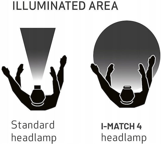 Scangrip LED Head Flashlight 250 Lm Detailing Or Color Matching I-Match 4 03.5663