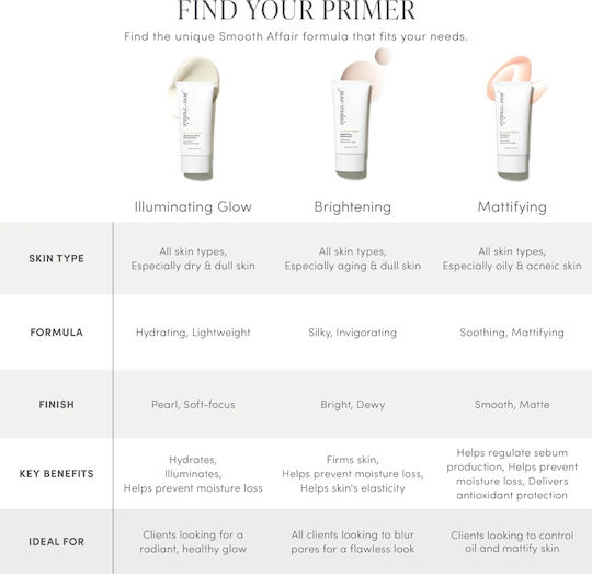 Jane Iredale Gesichtsgrundierung in Cremiger Form 50ml