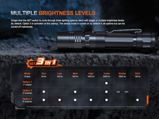 Fenix Rechargeable Neck Flashlight LED IP68 with Maximum Brightness 3000lm
