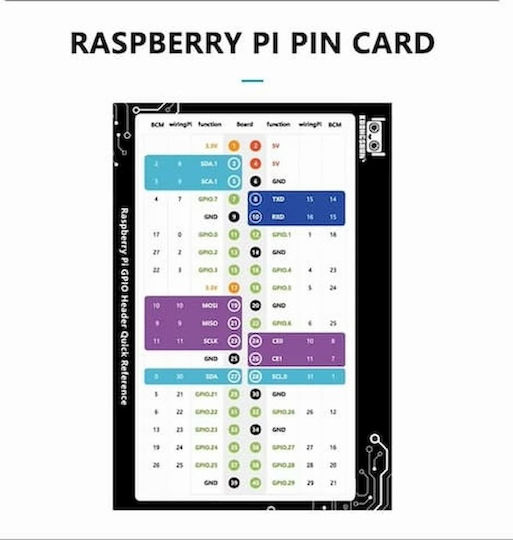 Tipa Raspberry Pi Супер Стартов Комплект