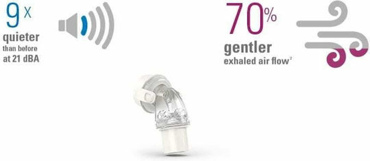 ResMed AirFit F20 Her Quiet Oronasalna Maska za Ured 9191