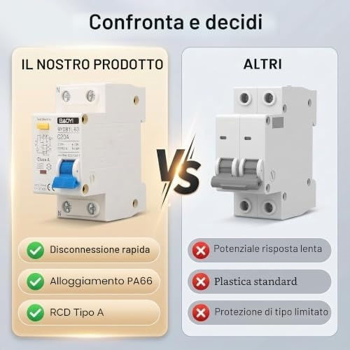 Relee De Fază Pentru Scurgere De Pământ 20A Cu Tensiune 230V