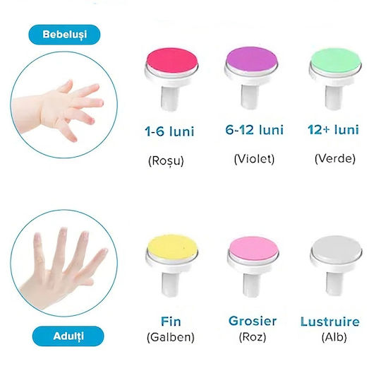 Pilă electrică pentru bebeluși Turcoaz
