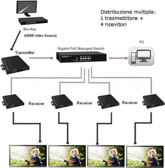 Techly Idata Extip-vw Over Ip Hdmi Extender Transmitter Vision Wall Function Poe