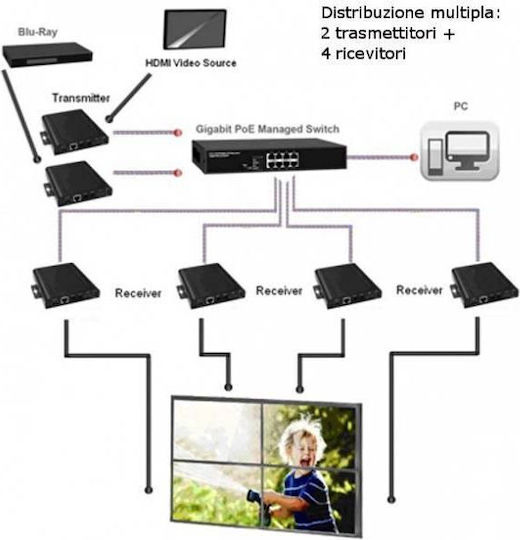 Techly Idata Extip-vw Over Ip Hdmi Extender Transmitter Vision Wall Function Poe