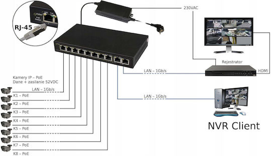 Pulsar SG108-90W L2 PoE Switch με 8 Θύρες Gigabit (1Gbps) Ethernet
