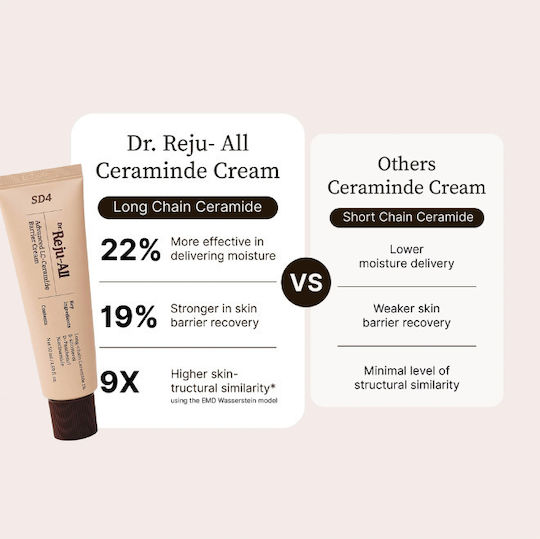 Dr Reju All Dr Reju-all Advanced Lc-ceramide Barrier Face Cream 50ml