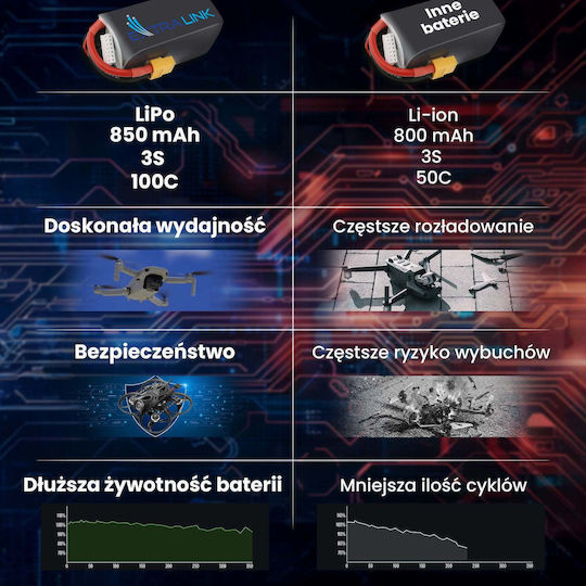 Extralink Батерия Li-Po 850mAh 100C XT30 за Дрон