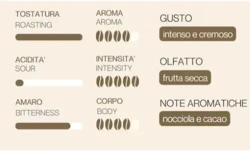 Caffe Motta Κάψουλες Espresso Φουντούκι Συμβατές με Μηχανή E.S.E. Pod 150caps