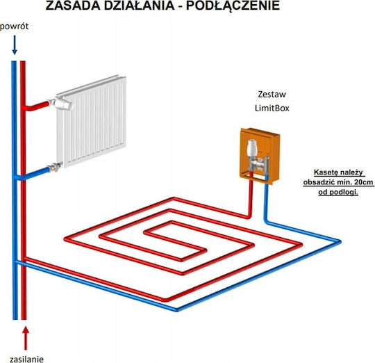 Vario Term Set Limitbox Rtl Gz3/4