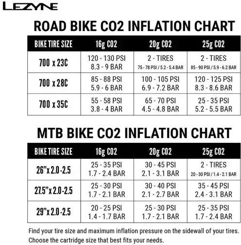 Lezyne Pompă CO2 1-C2-CTRLDR-V204 Mini Pompă de Aer de Mână