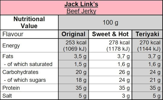 Jack Link's Jerky Sweet & Hot με γεύση Beef 12x60gr