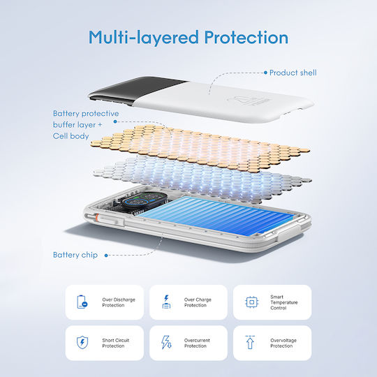 Veger Fuerza 10 Външна батерия 10000mAh 20W с USB-A порт и 2 USB-C порта Power Delivery / Quick Charge Бяла