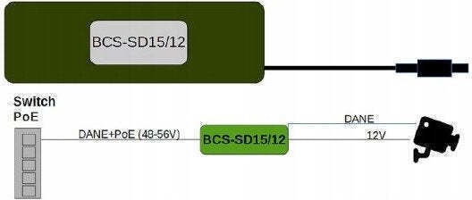 BCS Конвертор на CCTV Системи