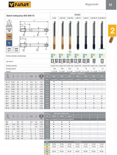 Fanar Conic De Formare M 2 Din-371c 6hx Sr Hsse-pm Wgn Tin