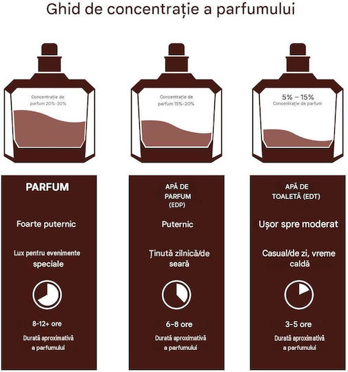 Lattafa Yara Anniversary Set Cadou Parfum Pentru Femei 5 Ani 2x100 Ml Yara Edp + Yara Candy Edp