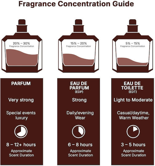 Lattafa Khamrah Парфюмна Вода 100ml