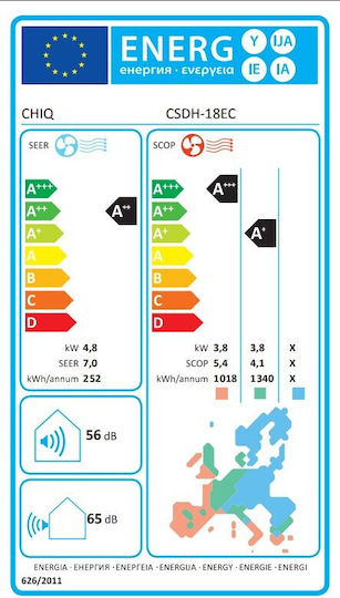 CHiQ Inverter Klimaanlage 18000 BTU A++/A+++ mit WiFi