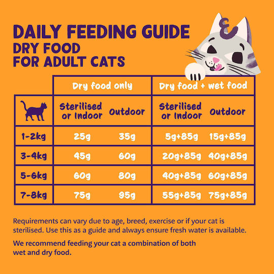 Edgard Cooper Dry Cat Food Grain-Free For Adult Neutered Cats With Chicken Meat Salmon