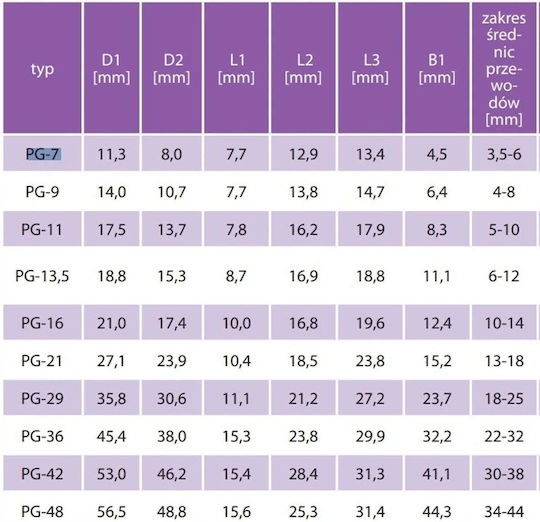 Bemko Grauer Drüse Für Kabel Pg-11 Packung 100 Stück