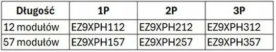 Schneider Electric Шина За Електрически Табла 57 Бр