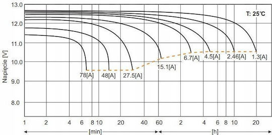 AGM CSSB UPS-Batterie mit Gewicht 26Ah und Spannung 12V