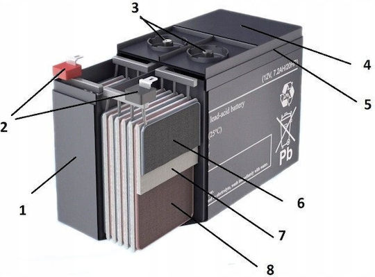 AGM UPS-Batterie mit Gewicht 106Ah und Spannung 12V