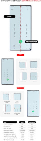 OLED Асембли Рамка Samsung Galaxy Note 10 Plus 5G Aftermarket Plus Син