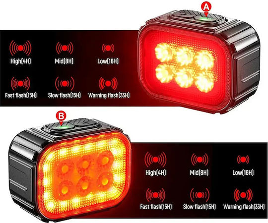 Verk Group Wiederaufladbares Vorderes Fahrradlicht