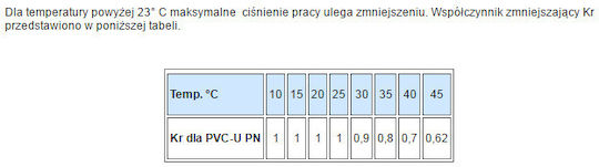 Nibco Съединител за Тръба PVC 1" 436-010