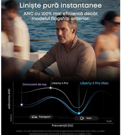 Liberty 5 Pro Max In-Ear Bluetooth Kopfhörer mit Schweißbeständigkeit und Ladekoffer Schwarz