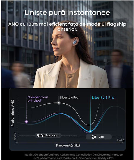 Soundcore by Anker Liberty 5 Pro In-ear Bluetooth Handsfree Ακουστικά με Αντοχή στον Ιδρώτα και Θήκη Φόρτισης Μπλε