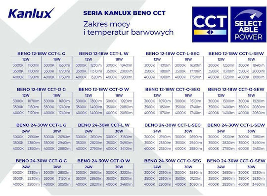 Kanlux Beno Таванно осветление 22бр Бяла с Вграден LED