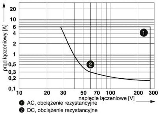 Phoenix Contact Ρελέ Ράγας Ισχύος Μονοπολικό με Τάση 24V