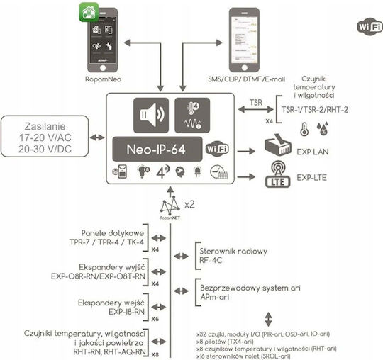 Ropam Αξεσουάρ Συστημάτων Συναγερμού
