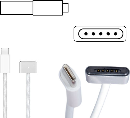Ac Adapter USB-C Φορτιστής Laptop 35W για Apple με Αποσπώμενο Καλώδιο Τροφοδοσίας