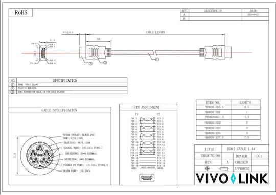 Vivolink Cable HDMI male - HDMI male 10m Black