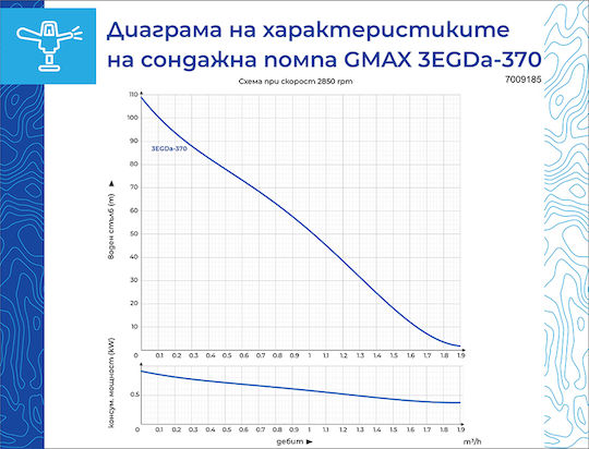 Gmax Водна помпа 0.49 к.с. 7009185