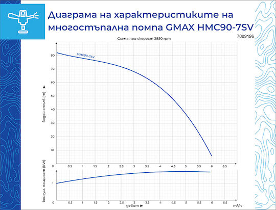 Gmax Трифазна водна помпа 1500W 7009196