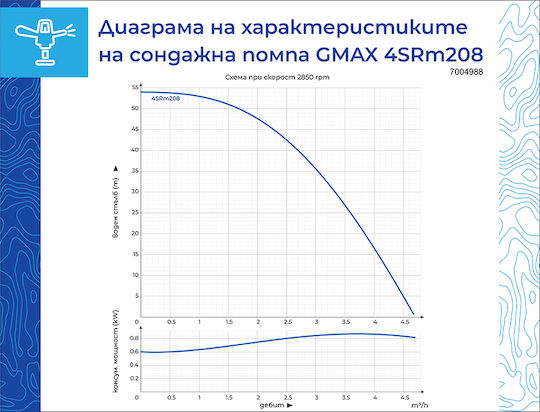 Gmax Водна помпа 0.49 к.с. 7004988
