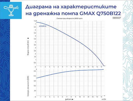 Gmax Водна помпа 750 W HSQ750B122