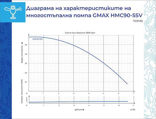 Gmax Водна помпа 1,33 к.с. 7009194