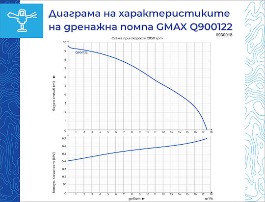 Gmax Водна помпа 1.2 к.с. HSQ900122