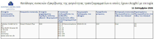 Ratiotec Συσκευή Ανίχνευσης Πλαστών Χαρτονομισμάτων EUR Smart Protect Plus